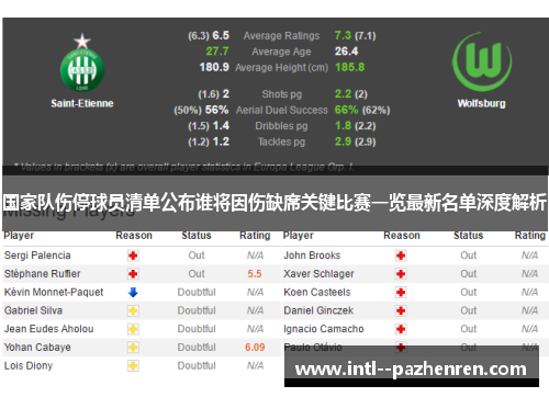 国家队伤停球员清单公布谁将因伤缺席关键比赛一览最新名单深度解析