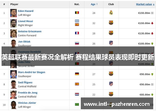 英超联赛最新赛况全解析 赛程结果球员表现即时更新